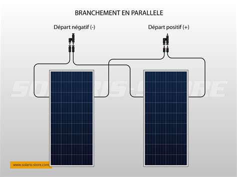 panneau solaire branchement direct